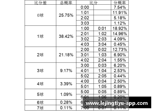 足球比分预测：精准技巧与策略